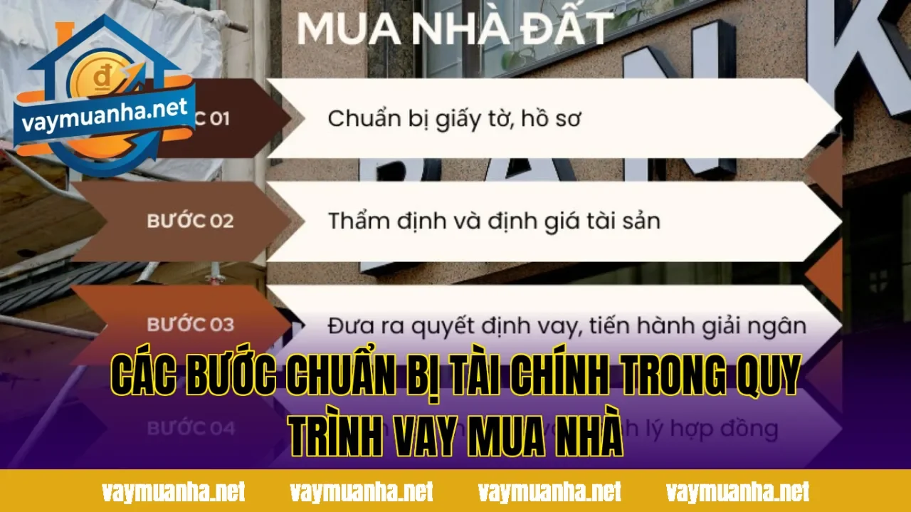 Các bước chuẩn bị tài chính trong quy trình vay mua nhà