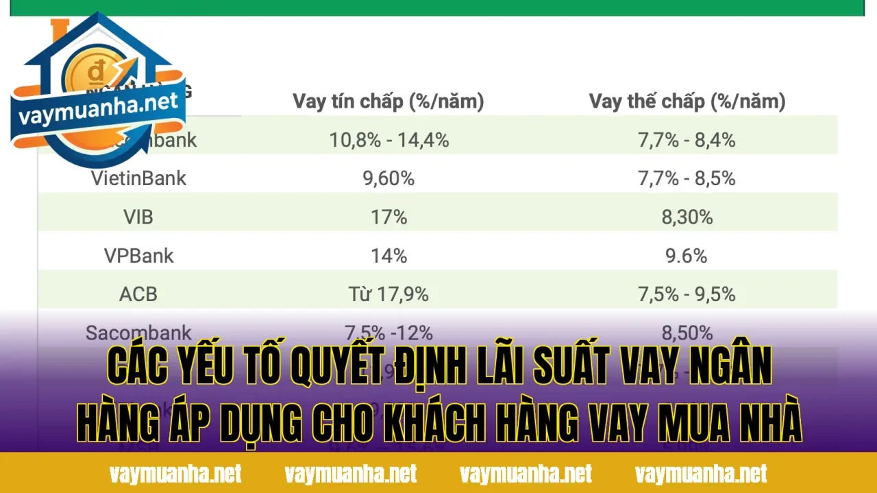 Các yếu tố quyết định lãi suất vay ngân hàng áp dụng cho khách hàng vay mua nhà