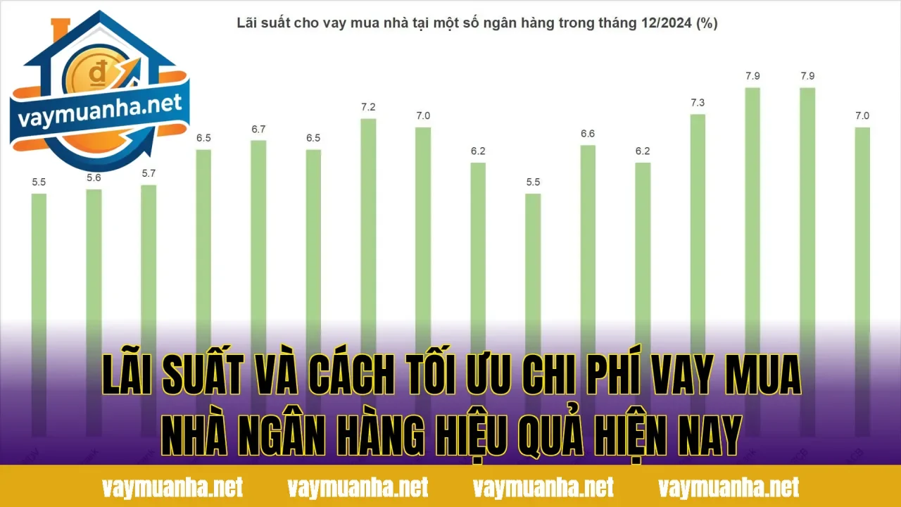 Lãi suất và cách tối ưu chi phí vay mua nhà ngân hàng hiệu quả hiện nay