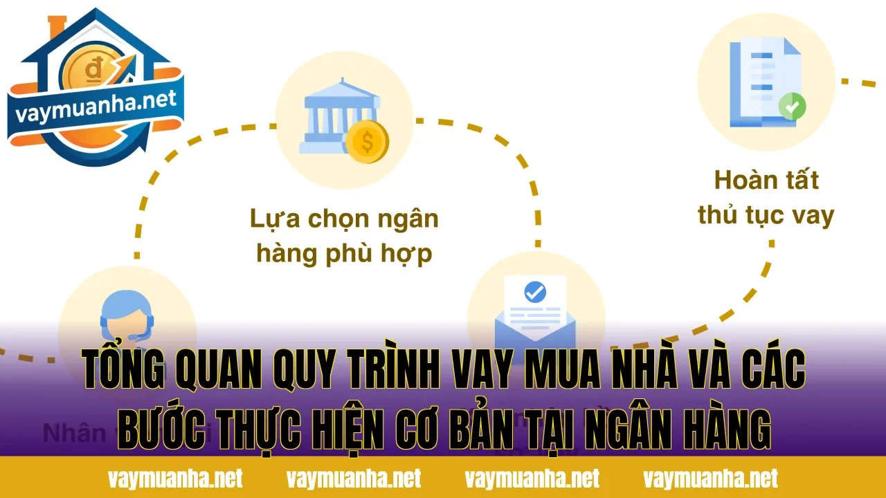 Tổng quan quy trình vay mua nhà và các bước thực hiện cơ bản tại ngân hàng